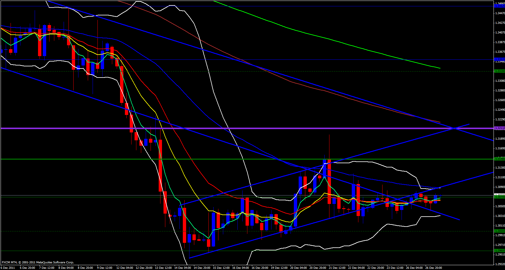 EUR/USD 4 Hour Chart - December 27, 2011 EUR/USD 4 Hour Chart - December 27, 2011